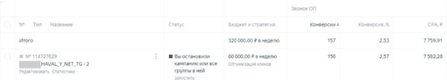 статистики из Яндекс Директ по РК в Telegram (1).jpg